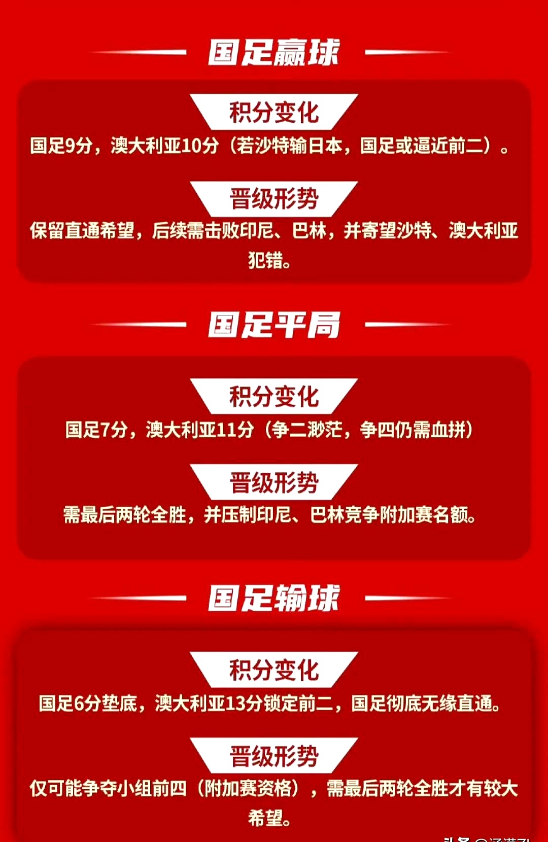 必威体育-国足前瞻：赢1场？战中国香港底线不能输球(国足胜香港出局)