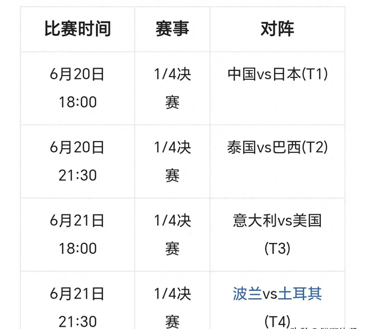 必威体育-关于中国女排晋级占主动!总决赛名额之争白热化2队提前入围的信息