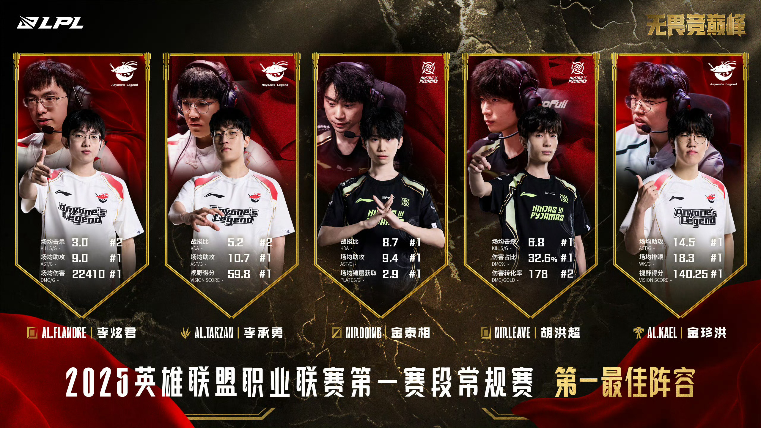 必威体育-包含2025MSI结束后，LPL第三赛段的一些新动向，你可能需要了解一下！的词条