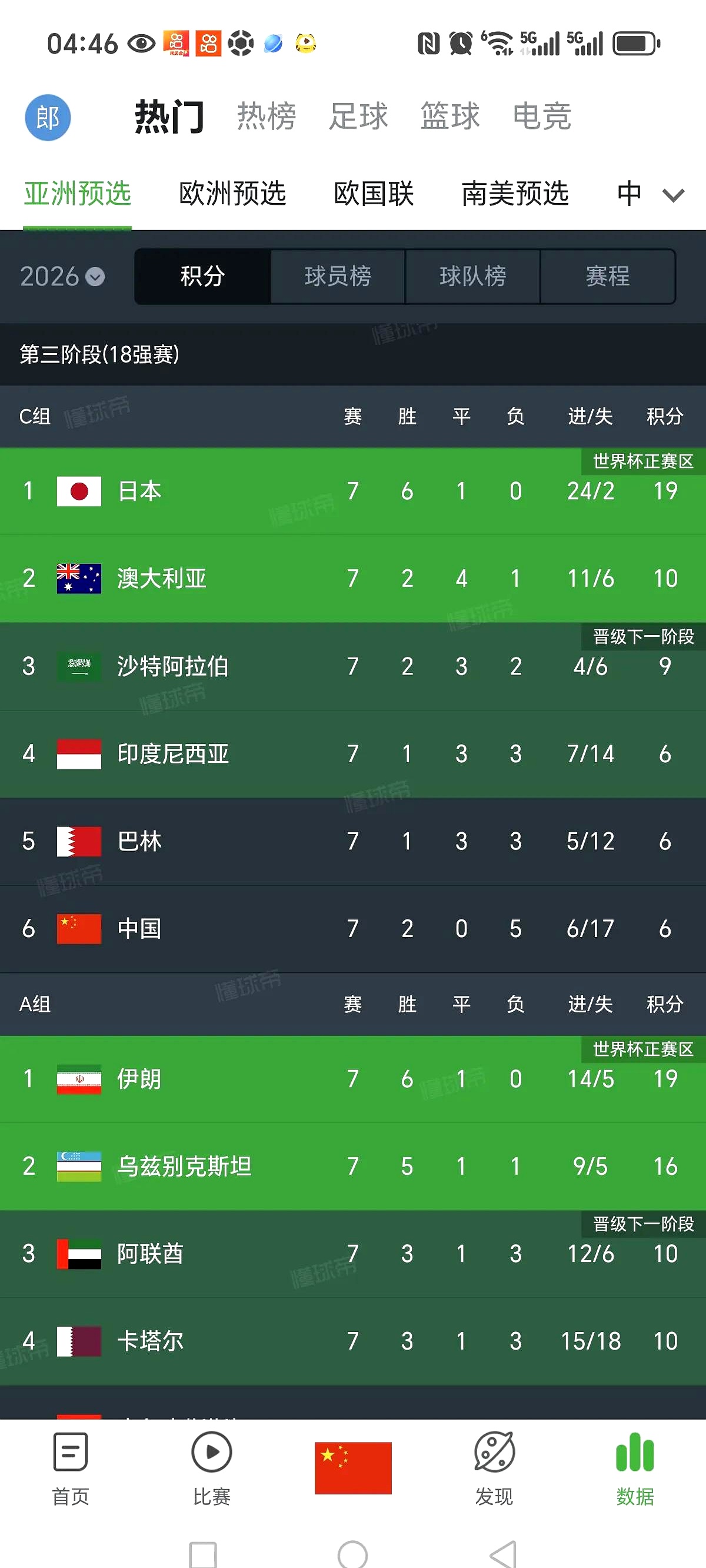 必威体育-FIFA最新排名：国足仍位列世界第94亚洲第14(fifa足球排名排行)