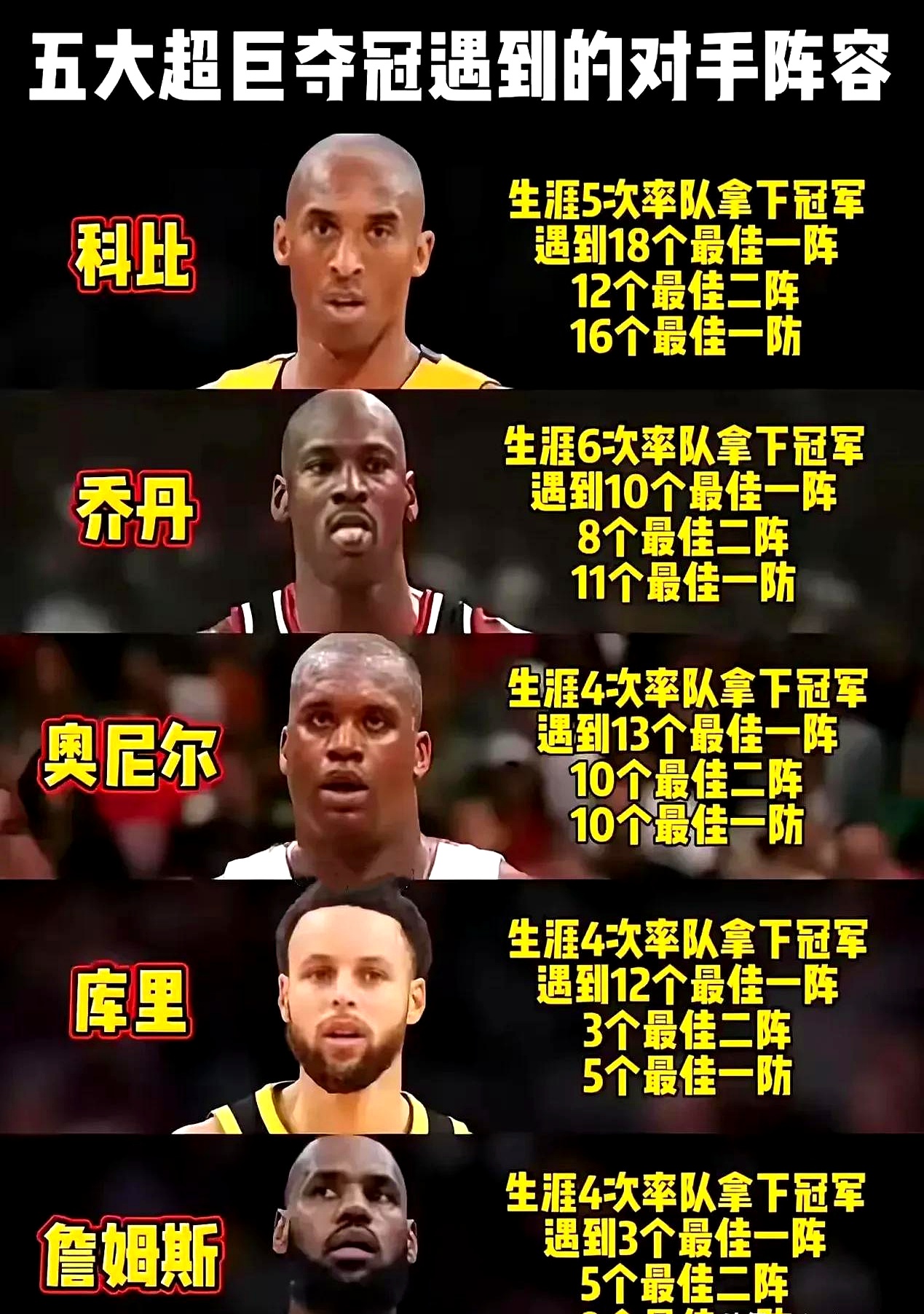 湖人最佳评选次日：奥尼尔登顶，科比反超魔术师升至次席(科比奥尼尔湖人王朝)