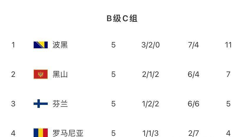 必威体育-瑞典不敌斯洛文尼亚，积分榜逐渐下滑(瑞典打斯洛伐克比分预测)