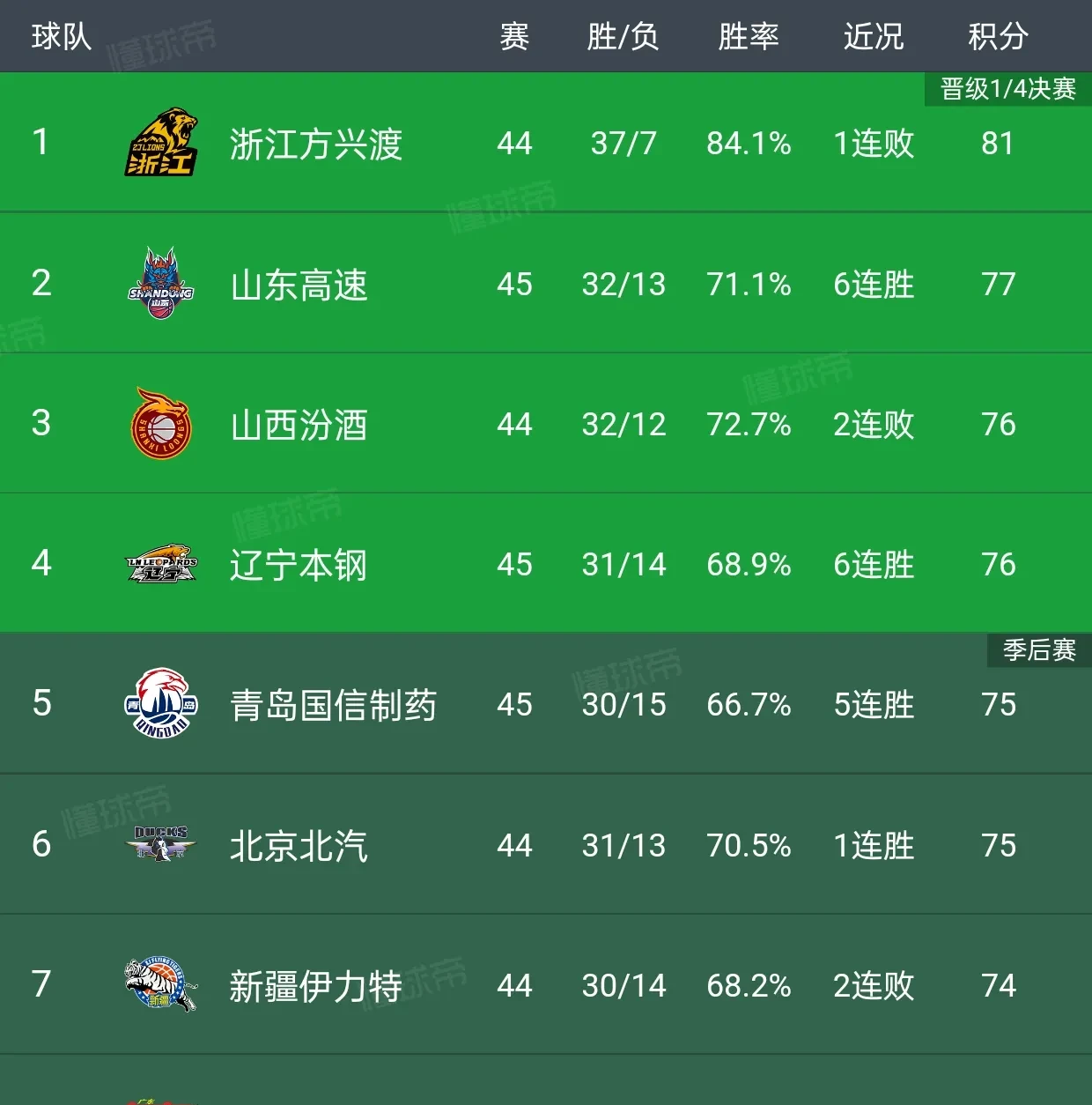 必威体育-山东鲁能遭遇客场失利，积分榜位置下滑的简单介绍