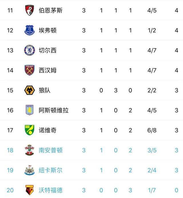 必威体育-包含真能磊昂客场爆冷，击败豪强积分榜攀升的词条