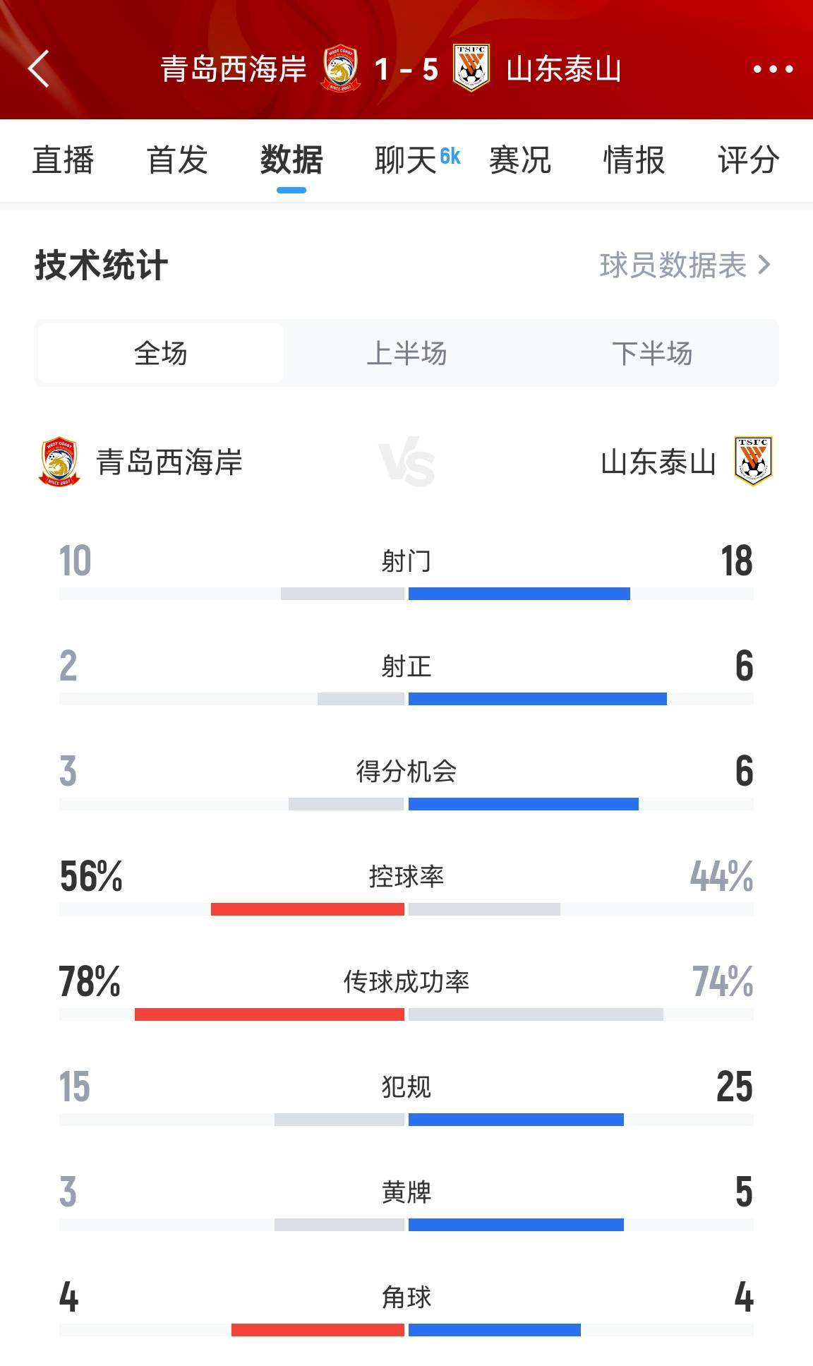 必威体育-黄牌满天飞，裁判遭球迷质疑(红黄牌满天飞)
